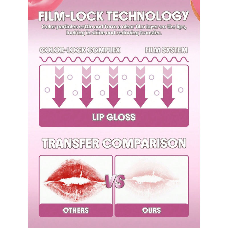 SHEGLAM That’s My Jam Gloss UAE – Berry High‑Shine Lip Glaze - lip gloss - shine lip gloss in UAE - Al Basel Cosmetics